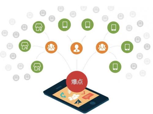 会昌为什么越来越多的企业通过软文营销来引流